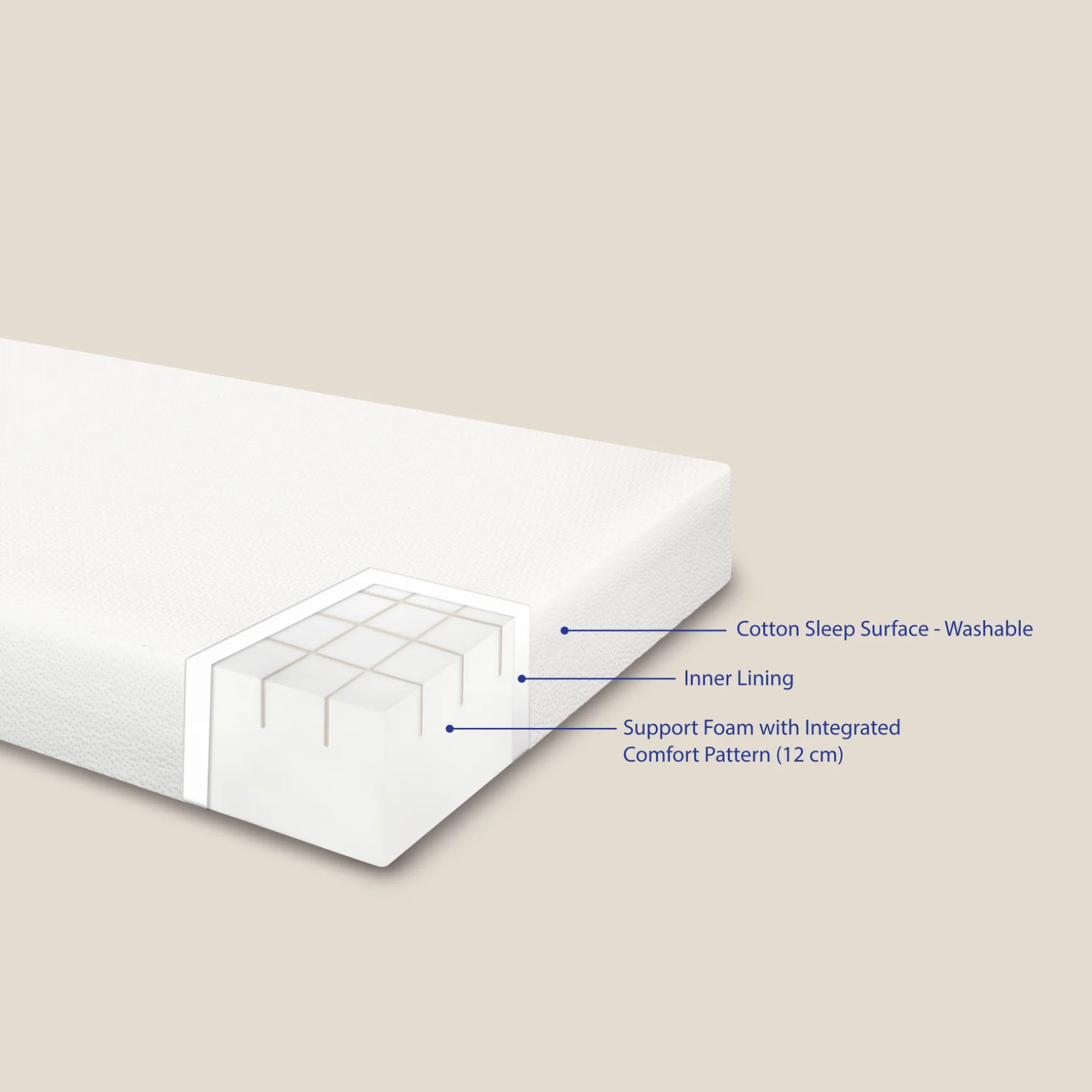 FLEXA DREAM Skummadras 190x90 cm Best Sale